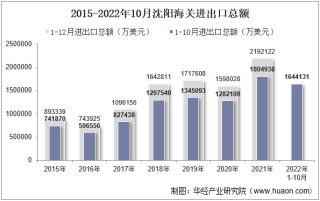 2022年10月沈阳海关进出口总额及进出口差额统计分析