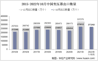 2022年10月中国变压器出口数量、出口金额及出口均价统计分析