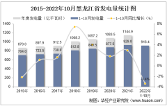 2022年1-10月黑龙江省发电量及发电结构统计分析