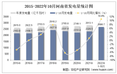 2022年1-10月河南省发电量及发电结构统计分析