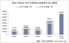 2022年10月中国纯电动乘用车出口数量、出口金额及出口均价统计分析