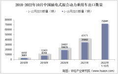 2022年10月中国插电式混合动力乘用车出口数量、出口金额及出口均价统计分析