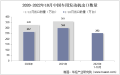 2022年10月中国车用发动机出口数量、出口金额及出口均价统计分析