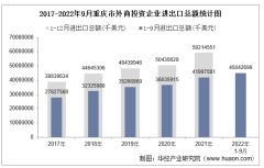 2022年1-9月重庆市外商投资企业进出口总额情况统计