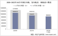 2022年10月中国打印机、复印机及一体机进口数量、进口金额及进口均价统计分析