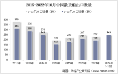 2022年10月中國散貨船出口數量、出口金額及出口均價統計分析