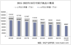 2022年10月中国手机出口数量、出口金额及出口均价统计分析