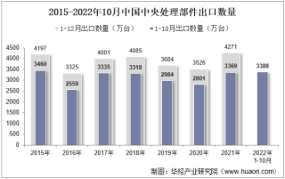 2022年10月中国中央处理部件出口数量、出口金额及出口均价统计分析