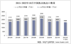 2022年10月中國洗衣機出口數量、出口金額及出口均價統計分析