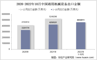 2022年10月中国通用机械设备出口金额统计分析