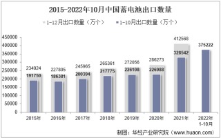 2022年10月中国蓄电池出口数量、出口金额及出口均价统计分析