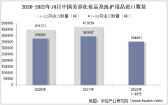 2022年10月中国美容化妆品及洗护用品进口数量、进口金额及进口均价统计分析