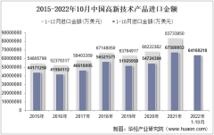 2022年10月中国高新技术产品进口金额统计分析