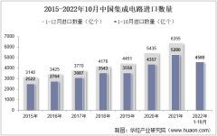2022年10月中国集成电路进口数量、进口金额及进口均价统计分析