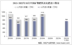 2022年10月中国矿物肥料及化肥进口数量、进口金额及进口均价统计分析