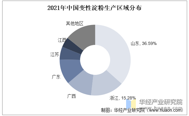 2021年中国变性淀粉生产区域分布
