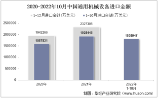 2022年10月中国通用机械设备进口金额统计分析