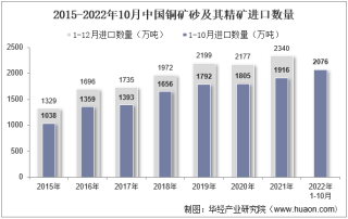 2022年10月中国铜矿砂及其精矿进口数量、进口金额及进口均价统计分析