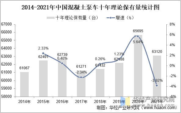 2014-2021年中国混凝土泵车十年理论保有量统计图