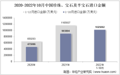 2022年10月中国珍珠、宝石及半宝石进口金额统计分析