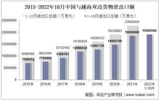 2022年10月中国与越南双边贸易额与贸易差额统计