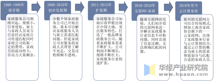 中国家政服务发展历程示意图