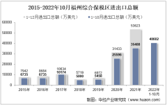 2022年10月福州综合保税区进出口总额及进出口差额统计分析