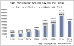 2022年10月广西凭祥综合保税区进出口总额及进出口差额统计分析