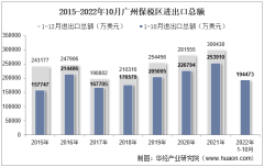 2022年10月广州保税区进出口总额及进出口差额统计分析
