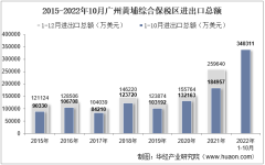2022年10月广州黄埔综合保税区进出口总额及进出口差额统计分析
