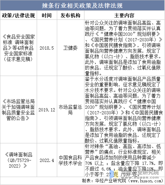 辣条行业相关政策及法律法规