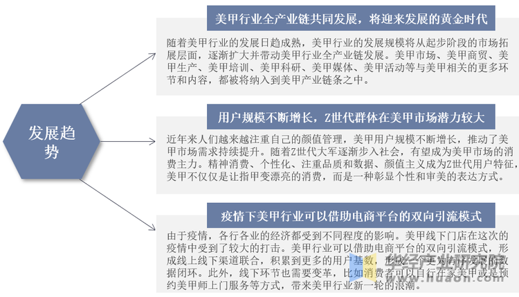 未来中国美甲行业发展趋势示意图