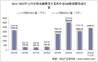 2022年11月中国金融期货交易所中证500股指期货成交量、成交金额及成交均价统计