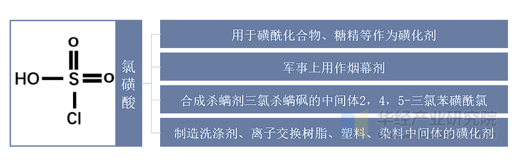 氯磺酸化学式及主要应用
