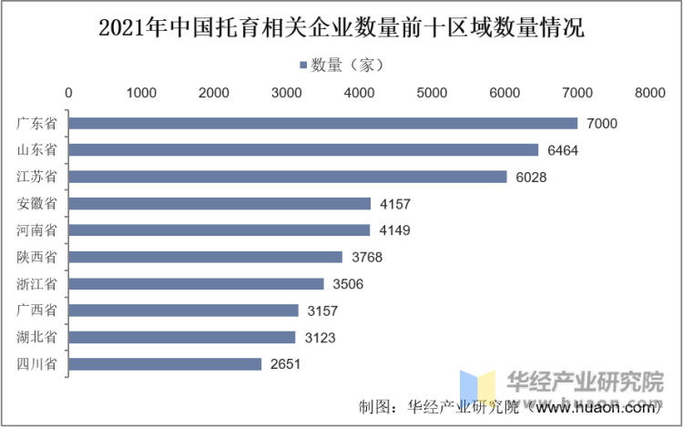 2021年中国托育相关企业数量前十区域数量情况