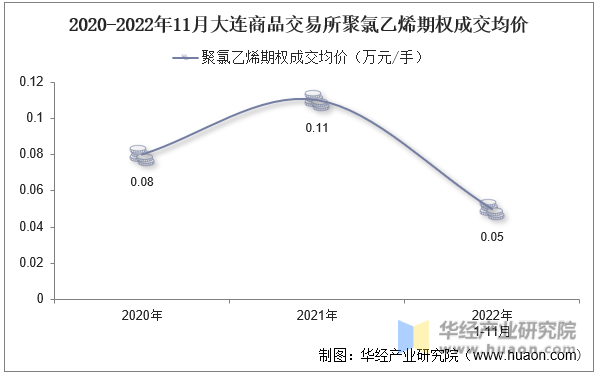 2021-2022年11月上海国际能源交易中心国际铜期货成交情况统计表