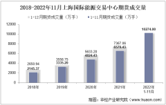 2022年11月上海国际能源交易中心期货成交量、成交金额及成交金额占全国市场比重统计