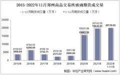 2022年11月鄭州商品交易所玻璃期貨成交量、成交金額及成交均價統計