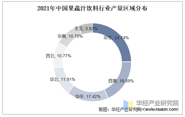 2021年中国果蔬汁饮料行业产量区域分布