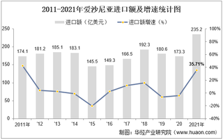 2021年爱沙尼亚进口额、出口额、进出口差额及占GDP的比重统计