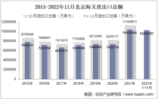 2022年11月北京海关进出口总额及进出口差额统计分析