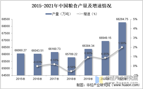 2015-2021年中国朗诗产量及增速情况