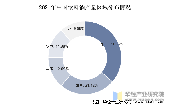 2021年中国饮料酒产量区域分布情况