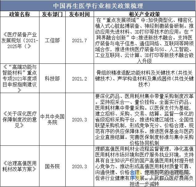 中国再生医学行业相关政策梳理