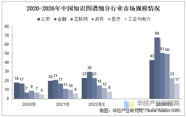 2020-2026年中国知识图谱细分行业市场规模情况