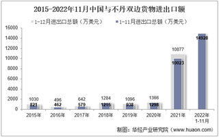 2022年11月中国与不丹双边贸易额与贸易差额统计