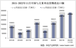 2022年11月中国与文莱双边贸易额与贸易差额统计