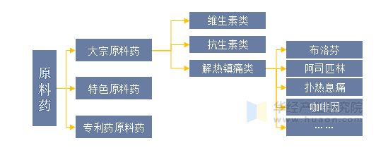 退烧（解热镇痛）药产业地位
