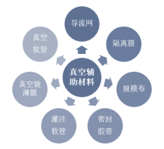 2022-2027年中国维生素C行业市场全景评估及发展战略规划报告-手机版华 