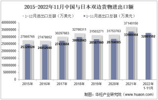 2022年11月中国与日本双边贸易额与贸易差额统计